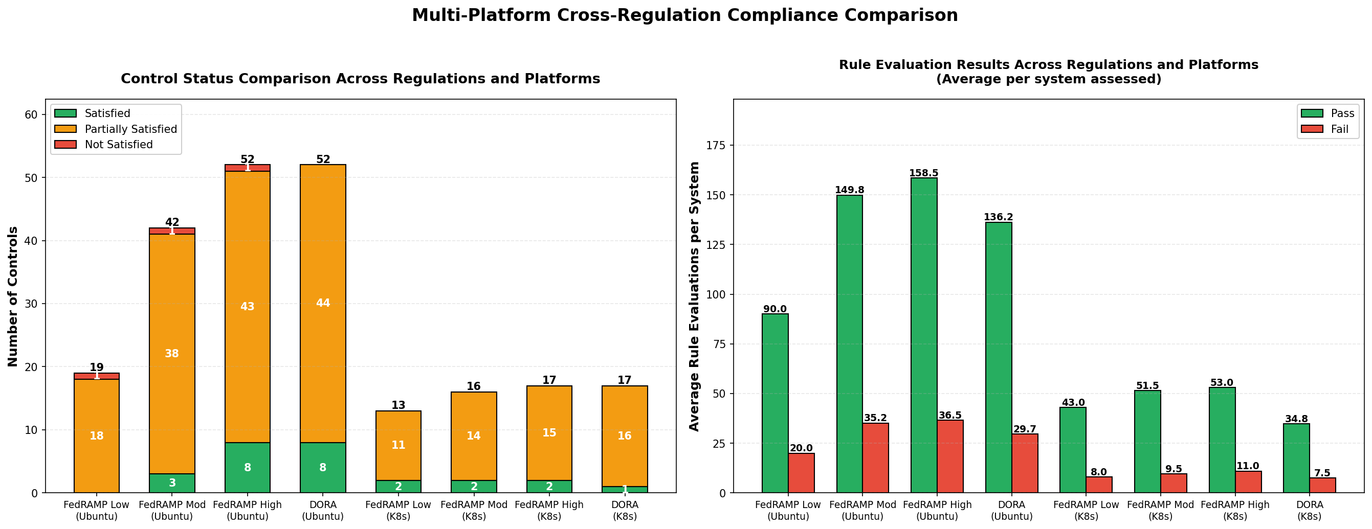 Cross-Regulation Comparison