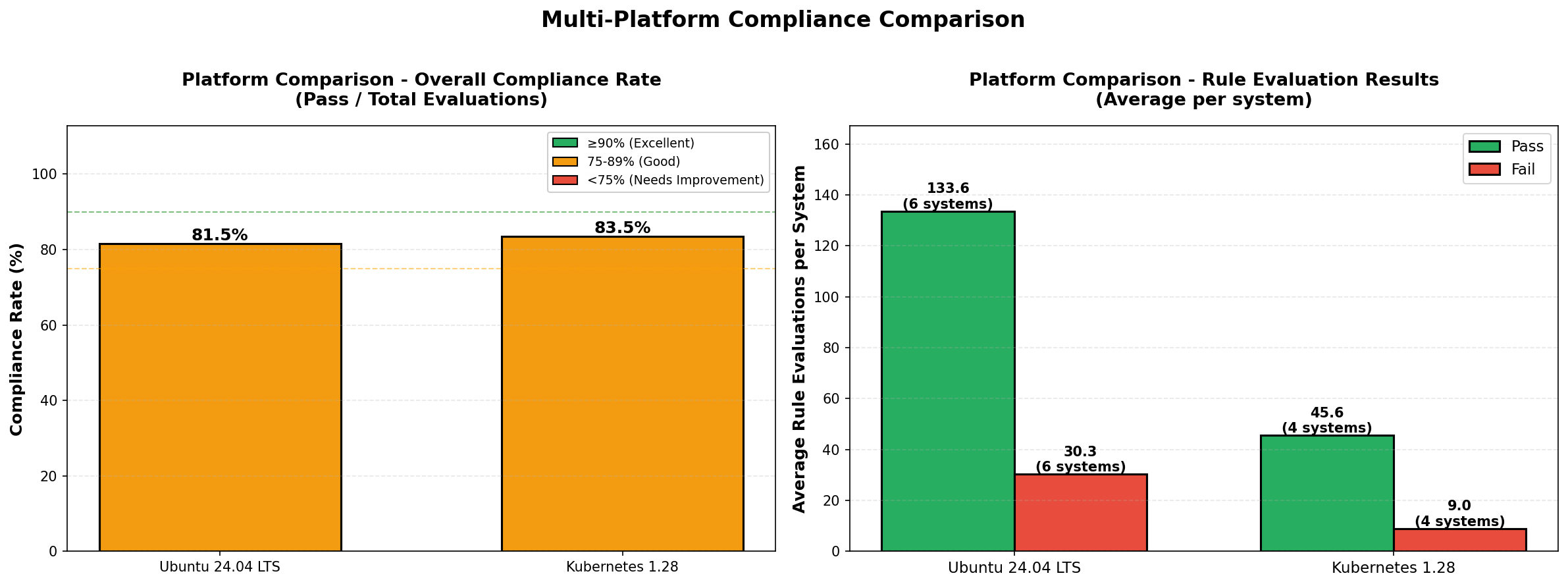 Platform Comparison